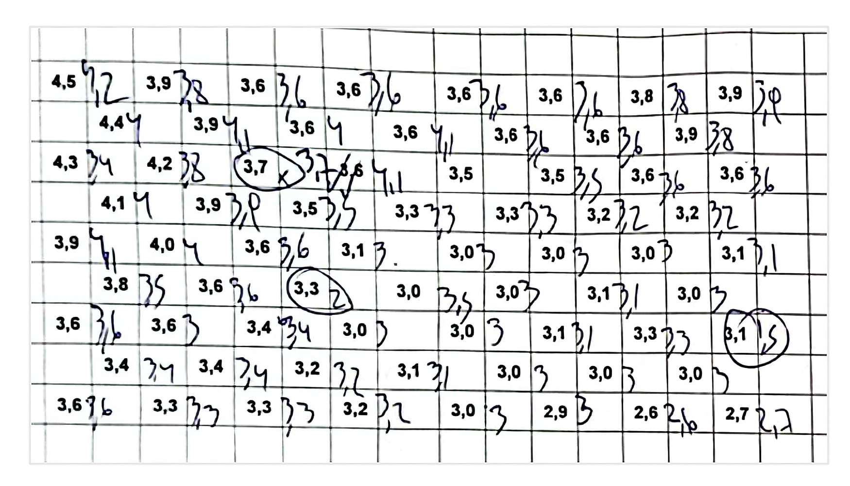 Figura 3. Ejemplo de plantilla de toma de datos de longitud de perforacin en una estacin (porcin de voladura)