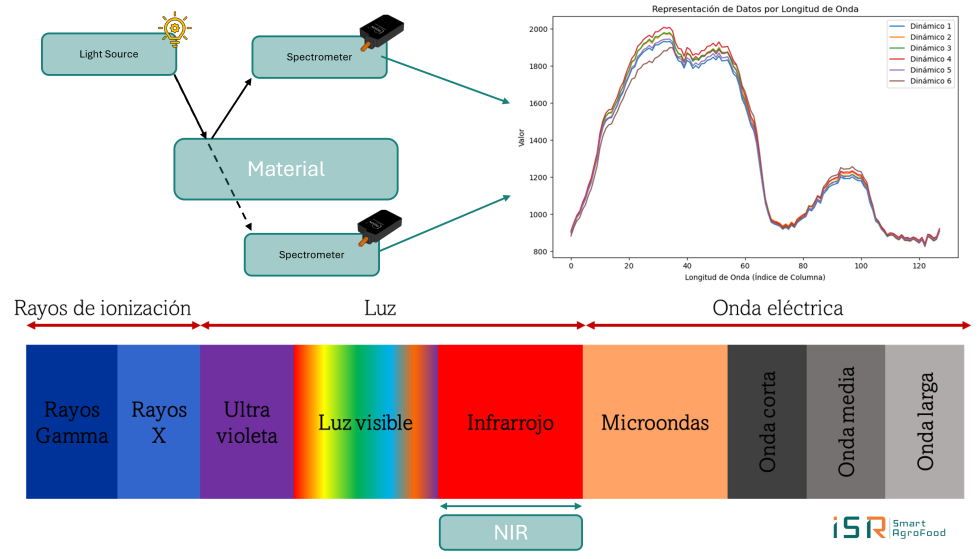 Ilustracin 1 Esquema sobre funcionamiento tecnologa NIR