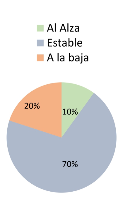 Fuente: JUGUETES b2b