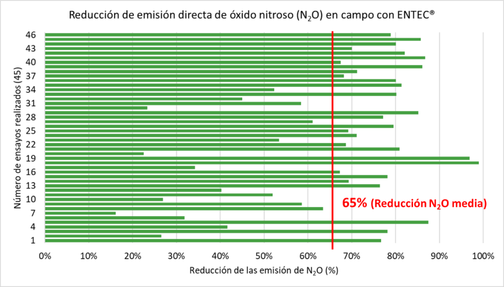 Figura 4...