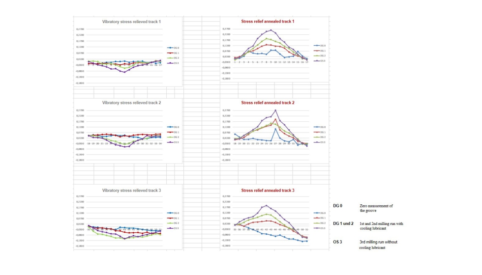 Grficos de los resultados: la escala normalizada permite comparar directamente los grficos