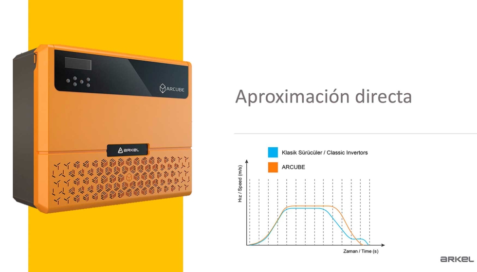 Arcube eliminando la fase de velocidad lenta, reduciendo el tiempo de viaje y consiguiendo una precisin de parada exacta...