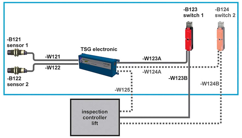 Los procesos de instalacin estn optimizados para permitir una rpida implantacin