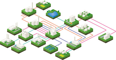 Diagrama simbitico general de Kalundborg (Dinamarca)