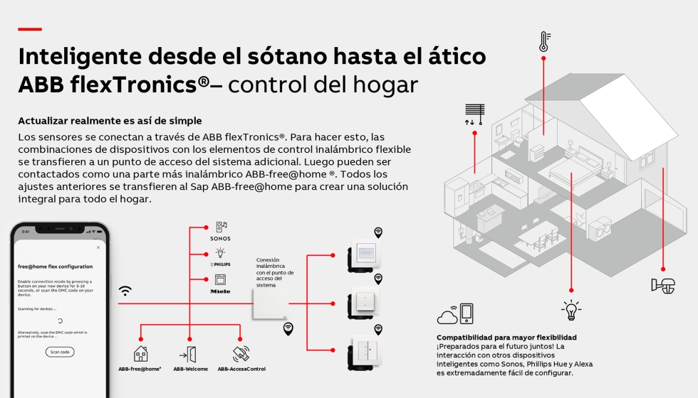 Dentro de la instalacin de control de sala, se pueden conectar hasta 32 dispositivos a travs de una red de malla inalmbrica...