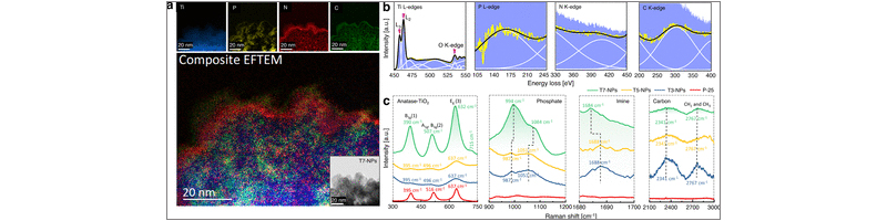 Anlisis de nanopartculas T7 (TiO2 dopado con PNC calcinado a 700 C) mediante espectroscopa EFTEM y Raman. Creative Commons bajo licencia BY CC 4...