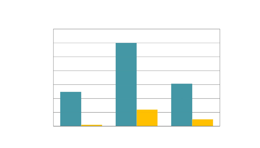 Comparativa de precios (precio por kg) de PA6 GF30, ULTEM 9085 y 316-L de la impresin 3D de pellets frente a la impresin FDM con filamentos...