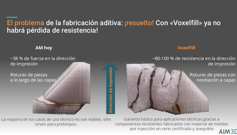 Comparacin entre Voxelfill y la impresin 3D convencional con una escuadra impresa. Foto: AIM3D