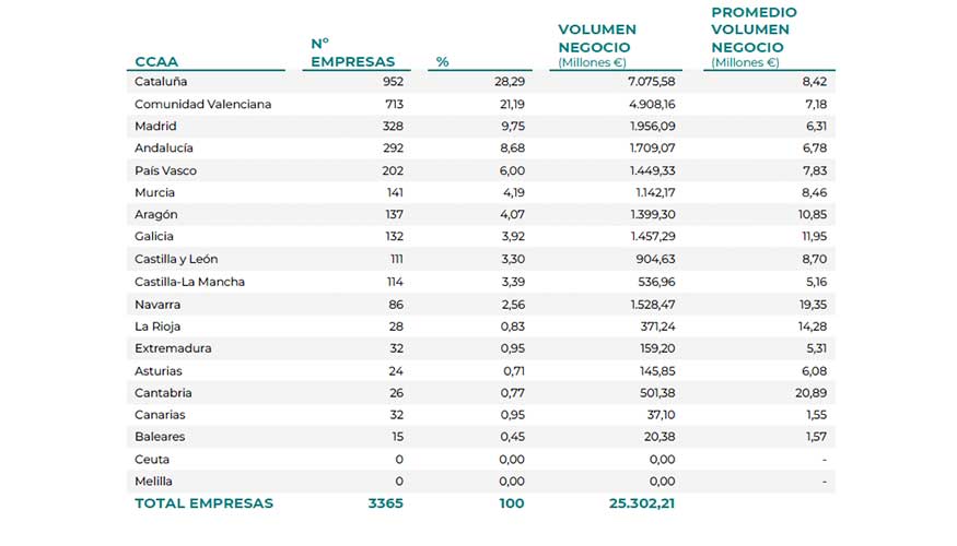 Distribucin geogrfica de los transformadores en Espaa. Fuente: CEP