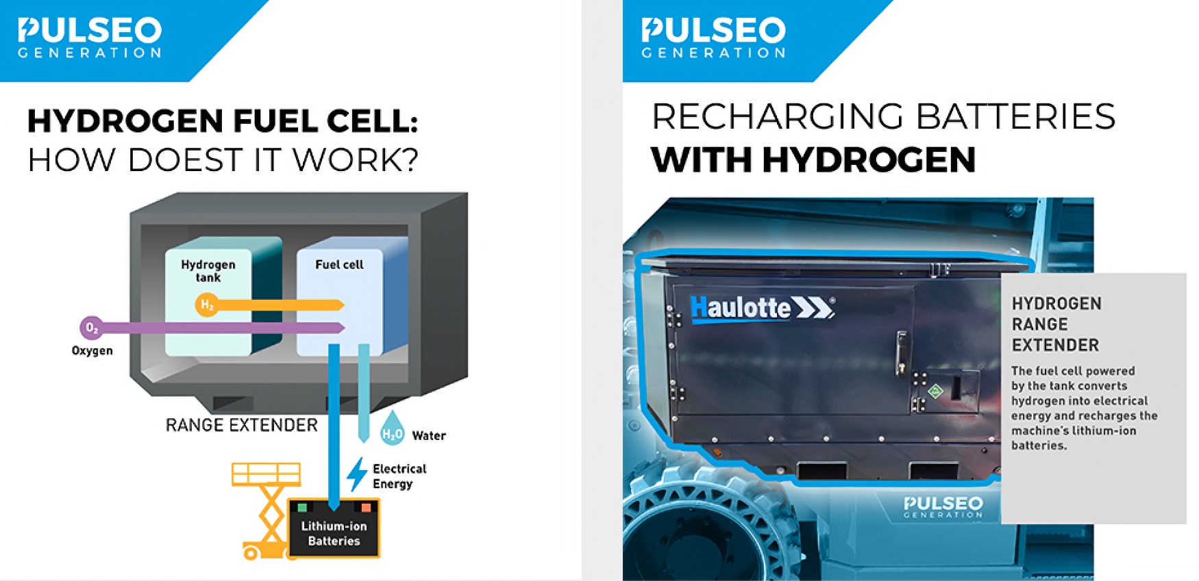 Esquema de funcionamiento de la celda de hidrgeno e Hydrogen Range Extender para la recarga de bateras