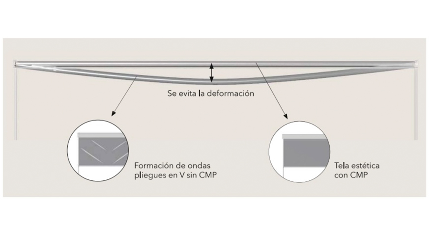 Esquema de funcionamiento del compensador