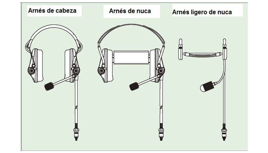 Figura 8: Esquemas de los protectores auditivos que se usan en los agentes de seguridad, cazadores y personal militar...