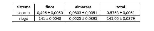 Tabla 2...