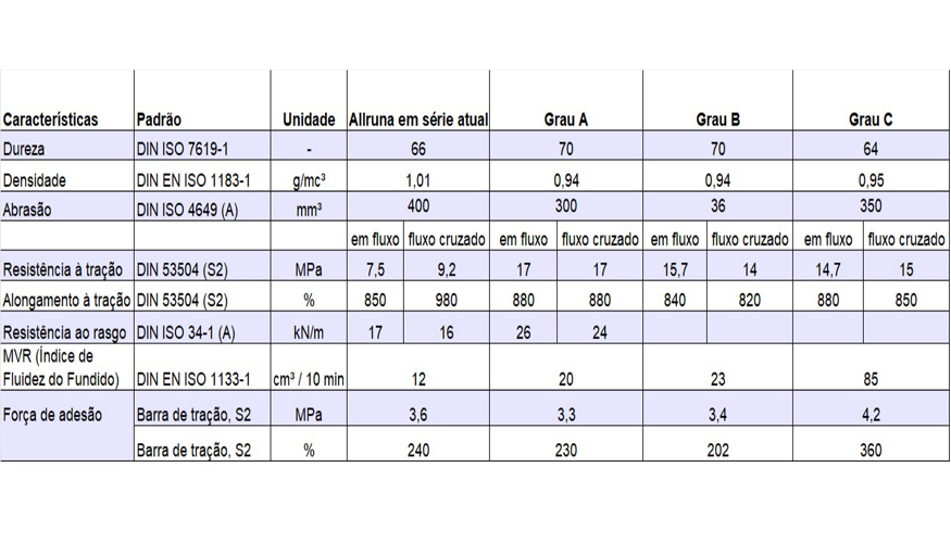 Figura 5. Datos reolgicos a 240 C