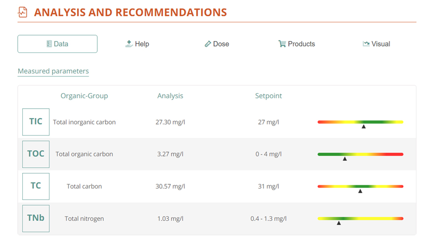 Imagen del test N-DOC de Triton para anlisis del TOC y TNB