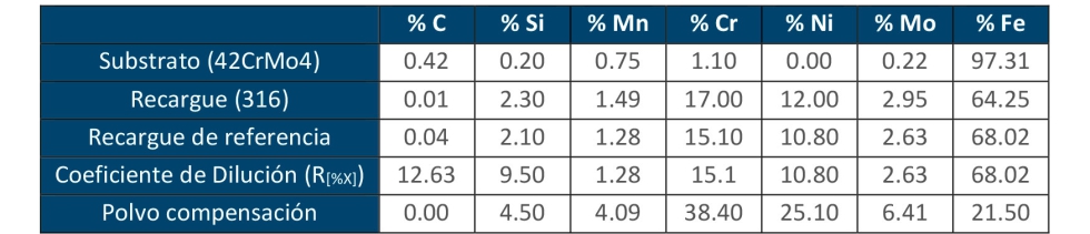 Tabla 1...