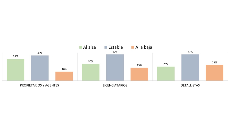 Fuente: LICENCIAS Actualidad