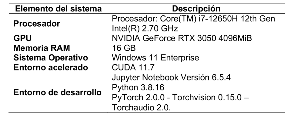 Tabela 1. Configurao utilizada para o treinamento do modelo