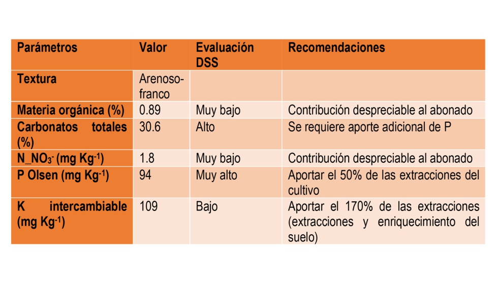 Tabela 1. Resultados da anlise do solo (0-20 cm) efetuada antes da transplantao...