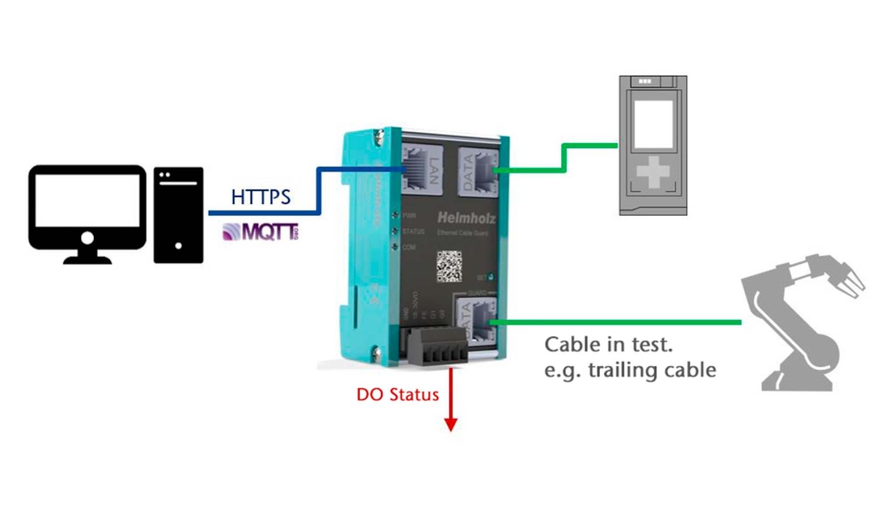 Ethernet Cable Guard de Helmholz