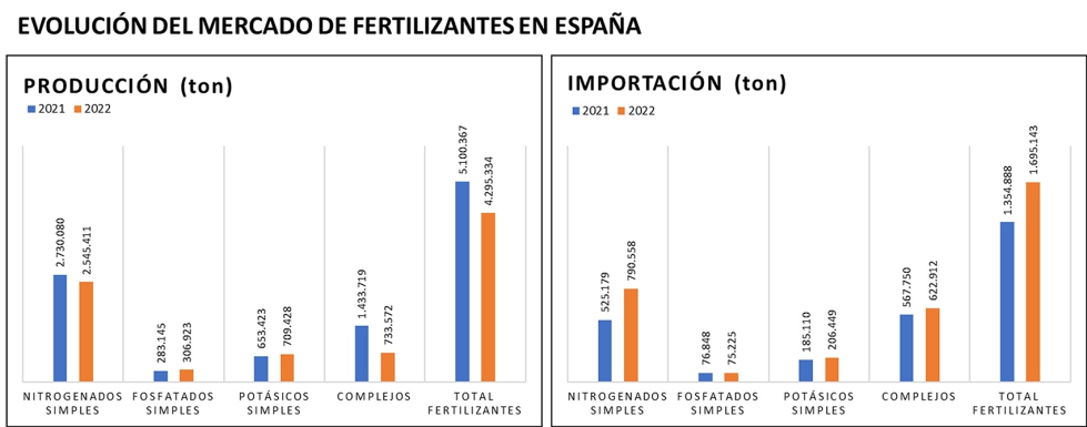 Figura 1. Evolucin del mercado de fertilizantes en Espaa en los ltimos aos...