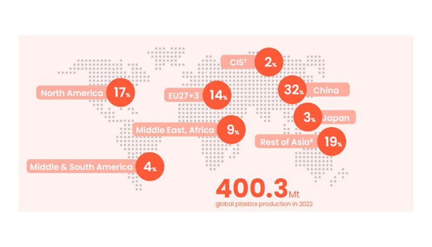 Fuente: Plastics - the fast Facts 2023, Plastics Europe, 2023