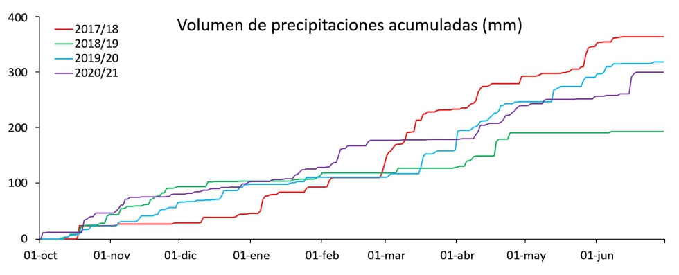 Figura 1...