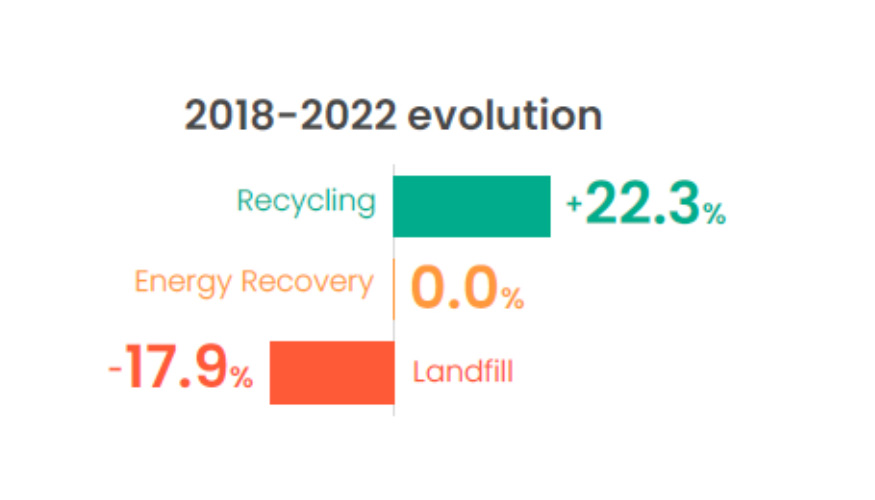 Fuente: Plastics - the fast Facts 2023, Plastics Europe, 2023