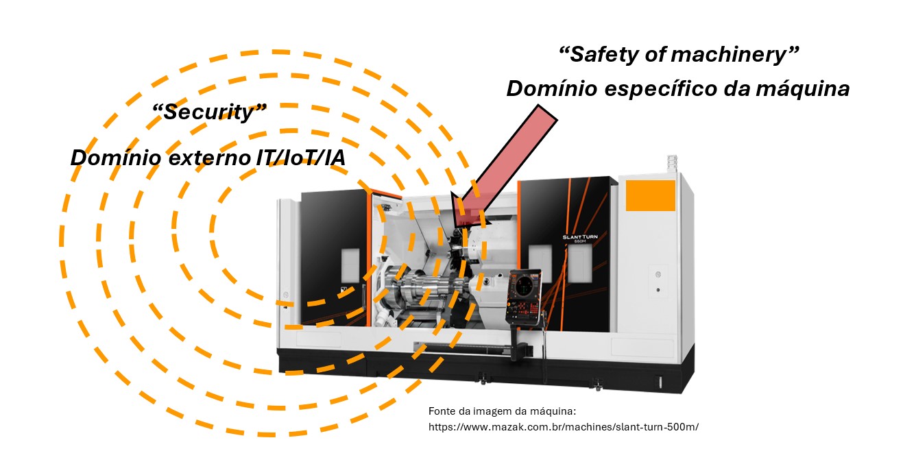 Fig. 2 - Origens das alteraes indesejveis do sistema de comando