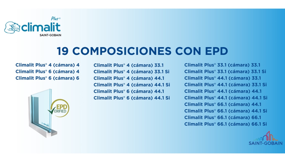 La gama de Climalit Plus cuenta con 19 composiciones acreditadas con EPD