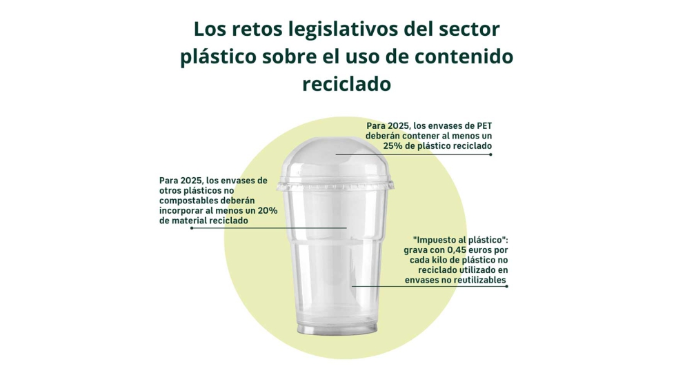 Foto de Envacir, nueva entidad de certificacin acreditada por ENAC para verificar procesos de reciclado y contenido reciclado en productos plsticos