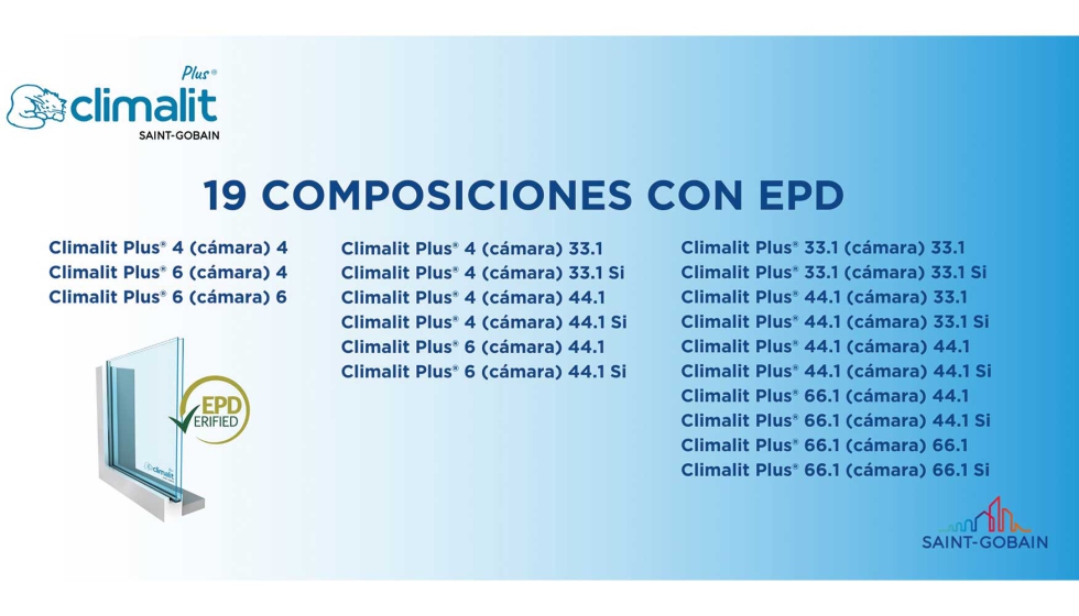 A gama Climalit Plus tem 19 composies acreditadas pela EPD