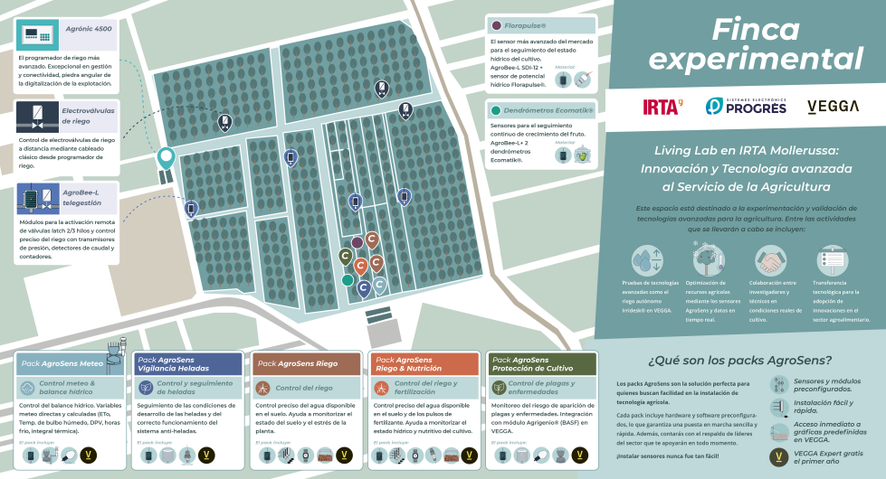 Nuevo Living Lab de Progrs e IRTA en Mollerussa (Lleida)