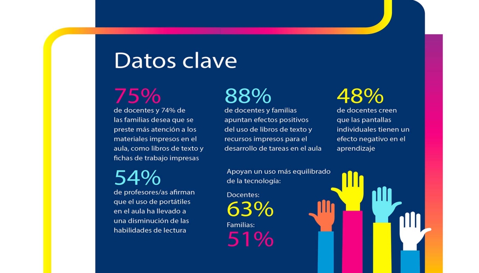 Datos clave del informe