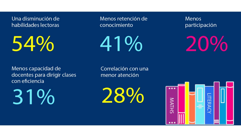 El impacto que pueden tener los porttiles y las tabletas en las aulas, segn los profesores