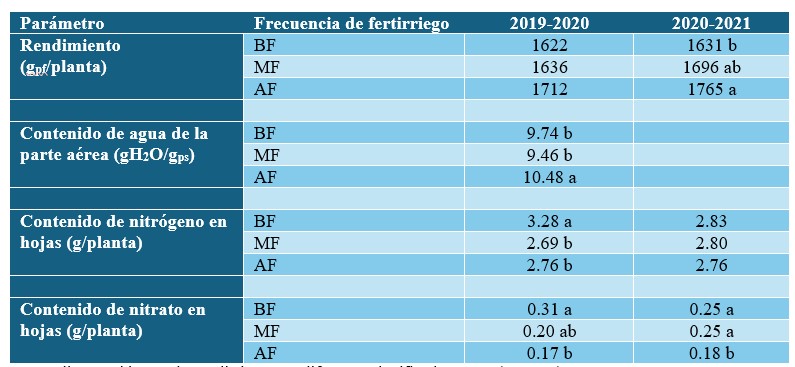 Tabla 1...