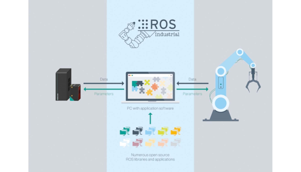 ROS ofrece a los usuarios acceso a una amplia gama de herramientas de cdigo abierto que pueden utilizarse para implementar aplicaciones de forma...