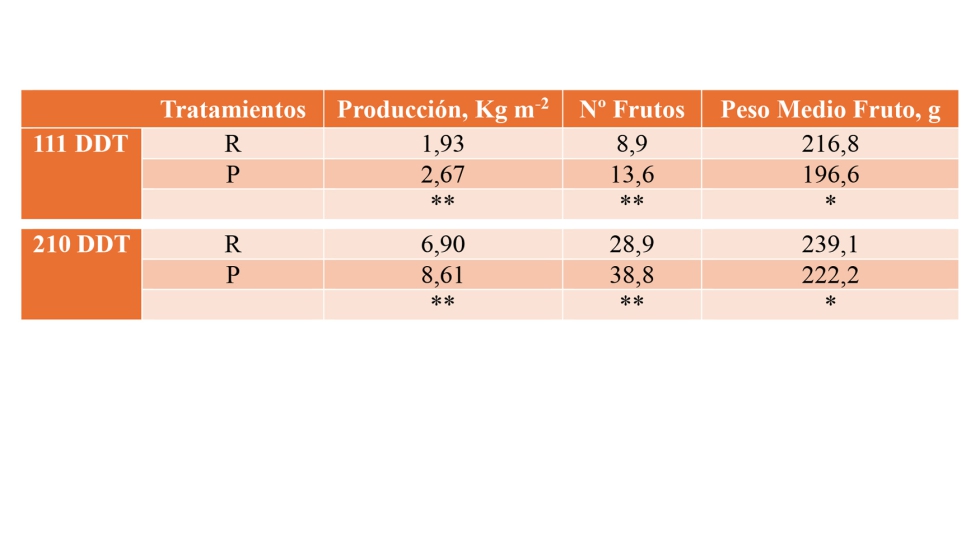 Tabla 2...