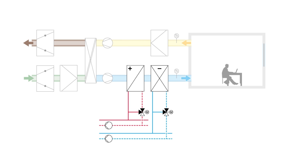 Fig.1  UTA com caudais de ar e de gua (quente e fria) constante