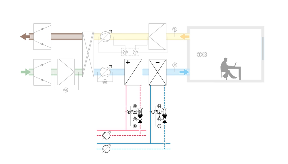 Fig.2  UTA com caudais variveis