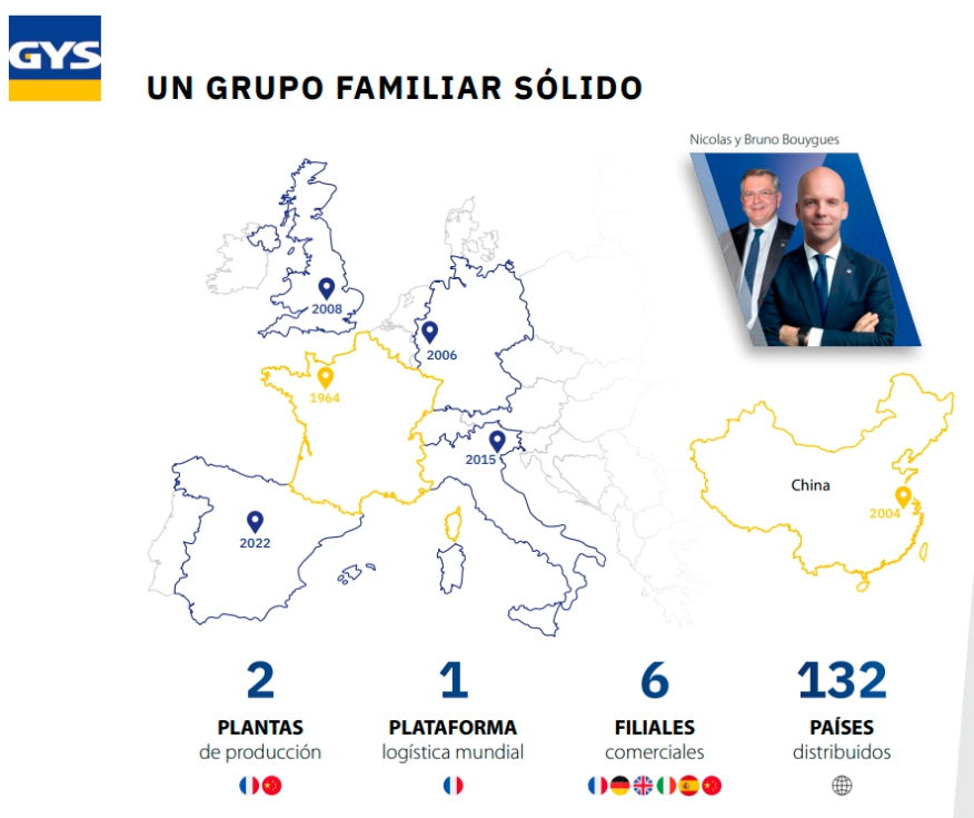 GYS es un grupo familiar con la sede en Laval, Francia, ms de 1.000 empleados y presencia en ms de 130 pases