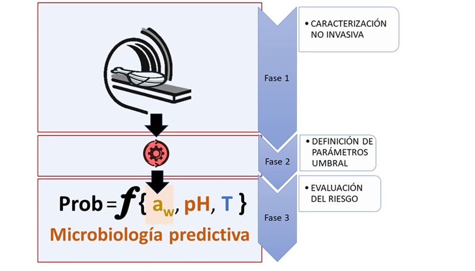 Figura 3...