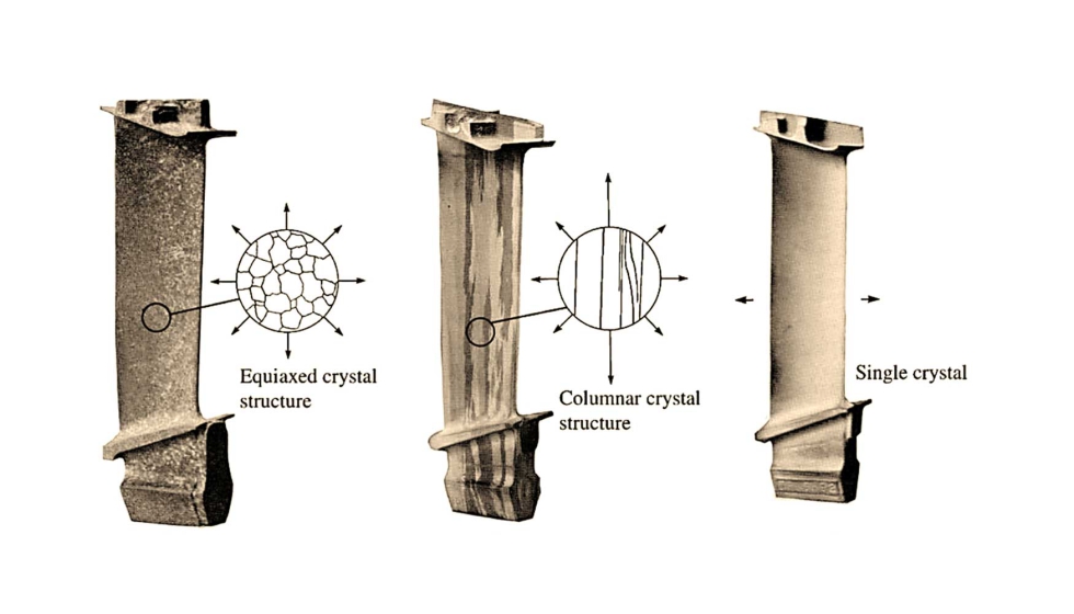 labes de turbina con estructuras granulares equiaxial, grano columnar y monocristalina [4]