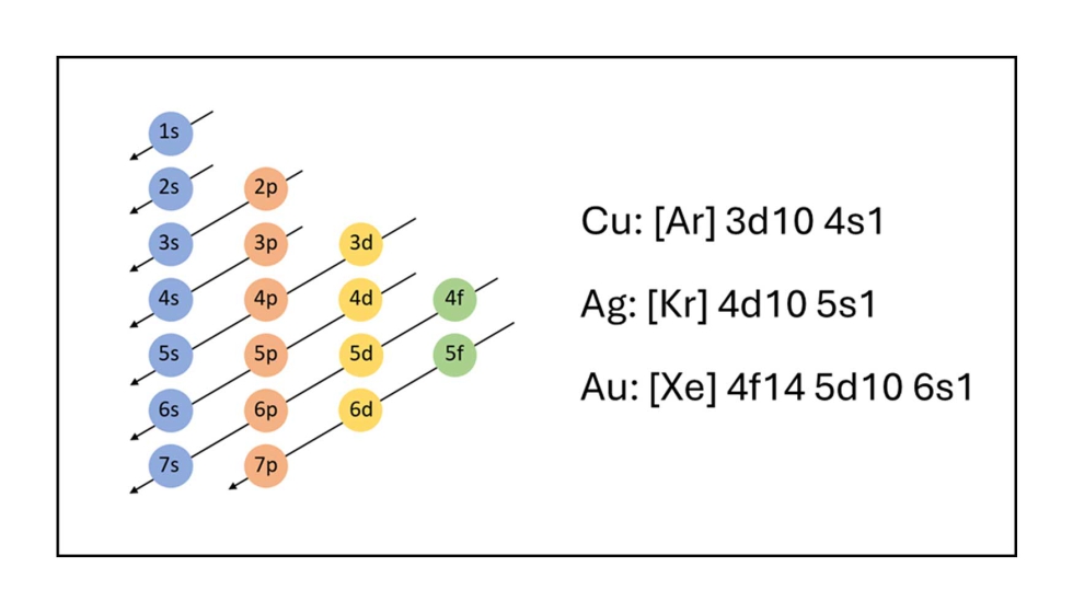 Diagrama de Moeller