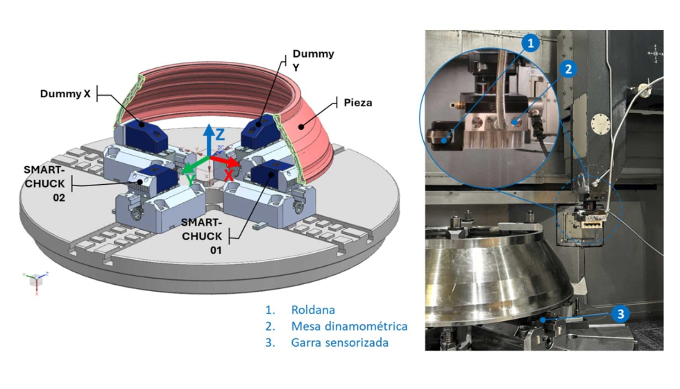 Set-up experimental de garras sensorizadas para el torneado de carcasa aeronutica de Inconel 718