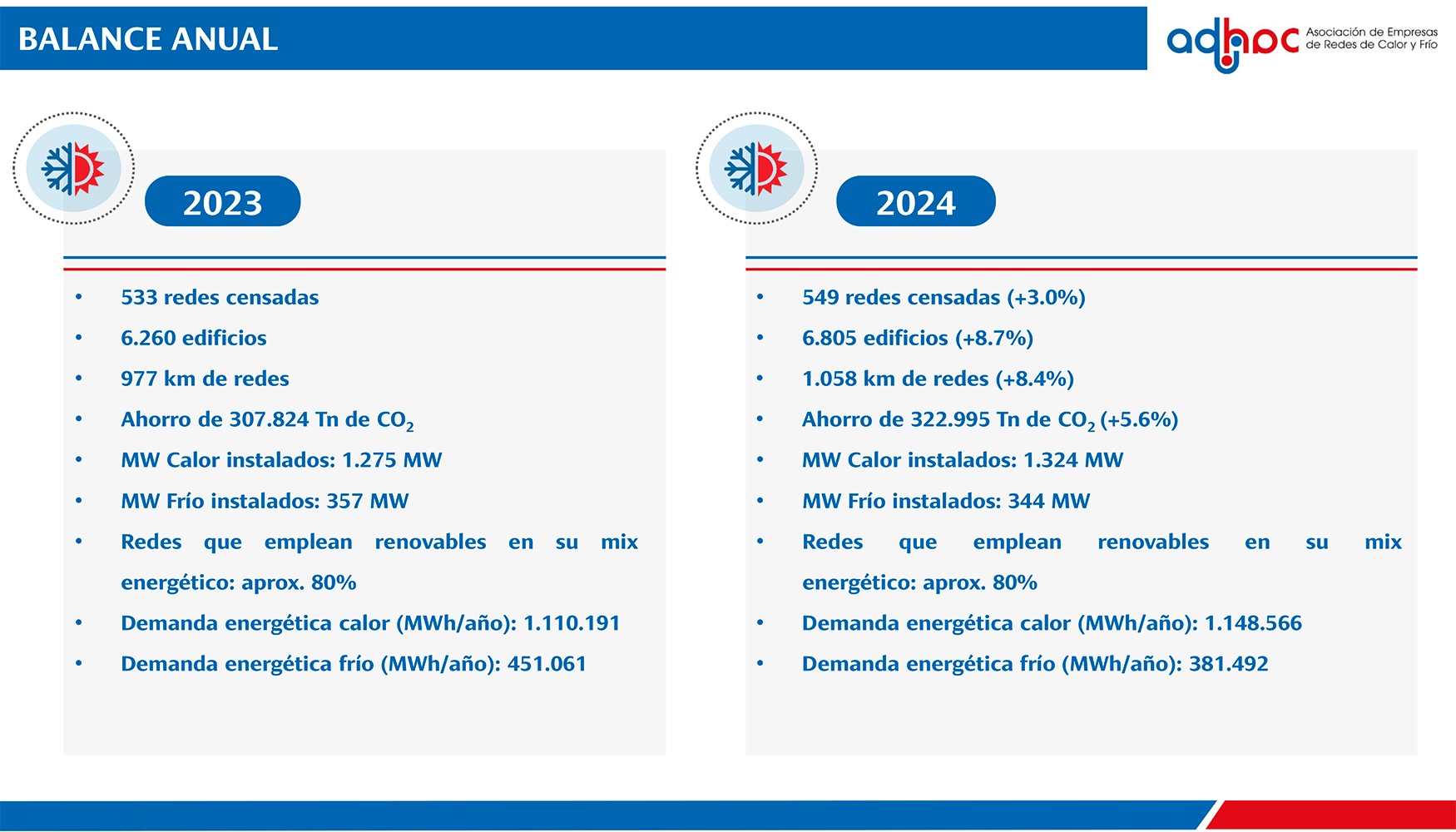 Comparativa 2023 Vs 2024