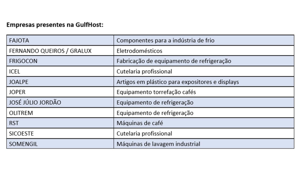 Empresas presentes na GulfHost