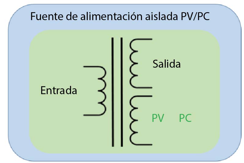 Serie CSP-3000: Fuente de Alimentacin de alta potencia con salida en CC de alta tensin para aplicaciones LED