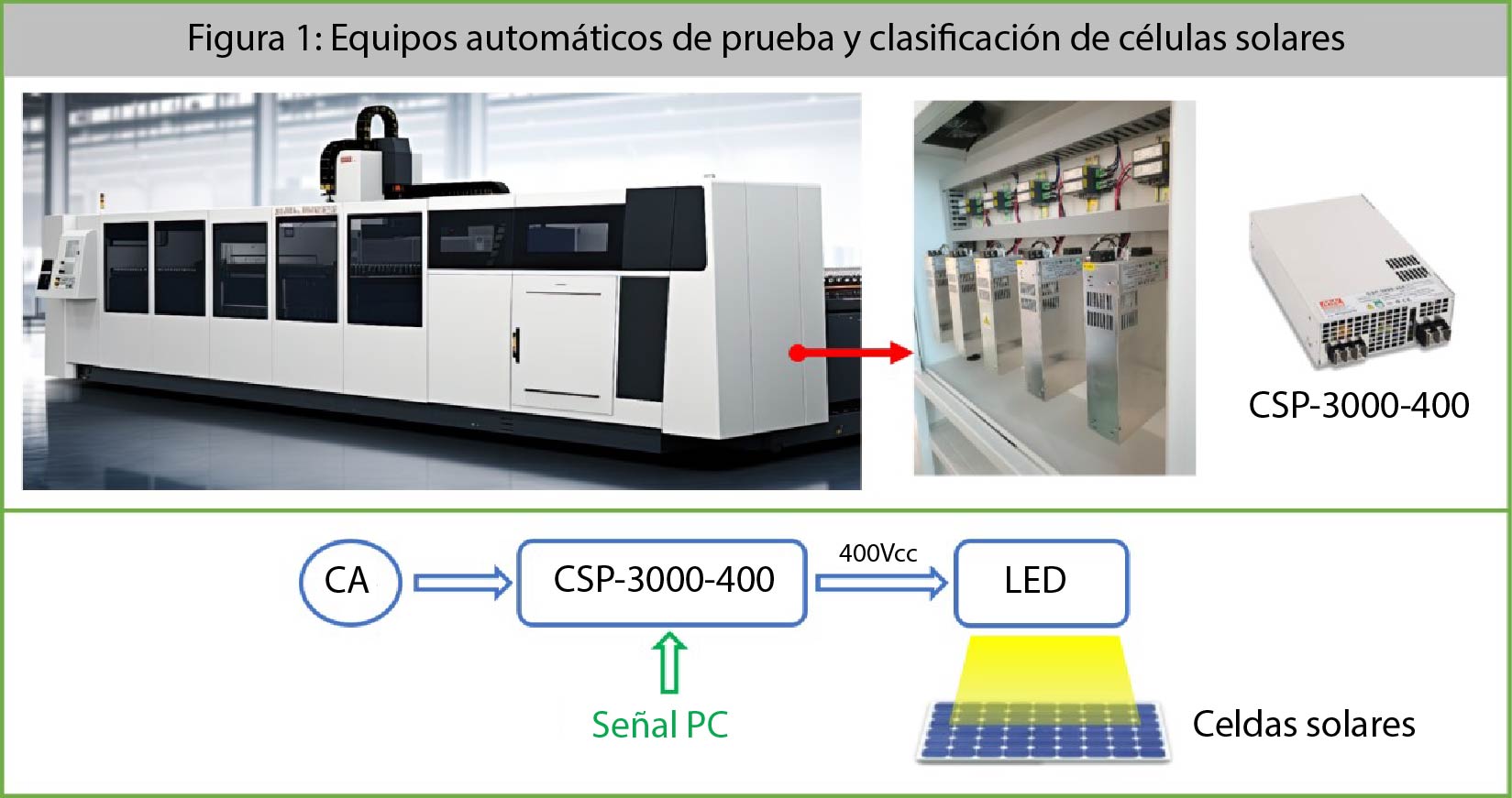 Serie CSP-3000: Fuente de Alimentacin de alta potencia con salida en CC de alta tensin para aplicaciones LED