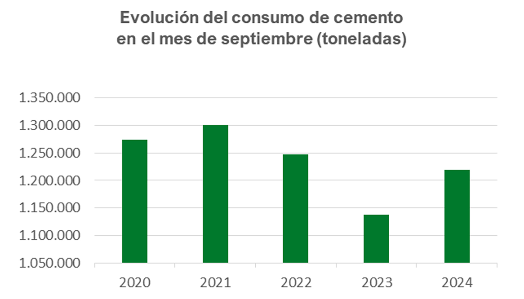 Fuente: Oficemen